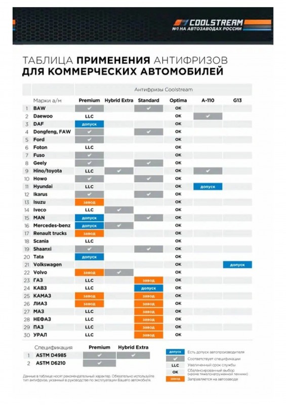 Антифриз COOLSTREAM Green 0,9л